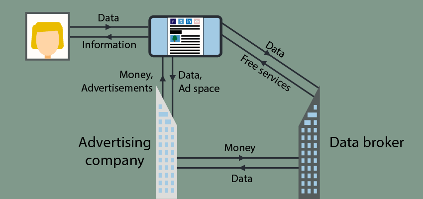 Valuestream of data