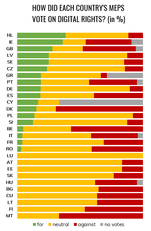 MEP distribution per country